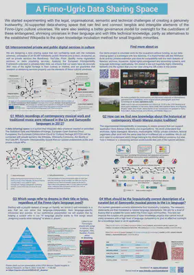 Our unfunded project was presented both as a conference paper and a poster at the Digital Dreams and Practices conference (Digital Humanities in the Nordic & Baltic Countries, 2025). A peer-reviewed publication based on this work will be available later this year. You can download the poster in pdf format.