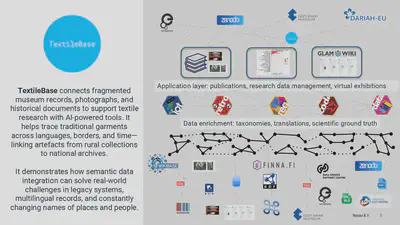 Connect artefacts, images, and texts into one collaborative, AI-supported research space.