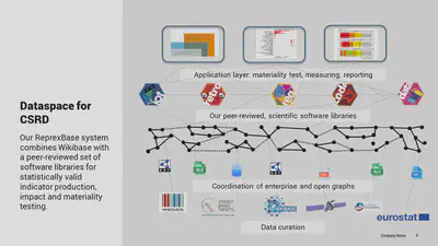 [All slides](/slides/20240605_d_antal_csrd_automated_compliance/)